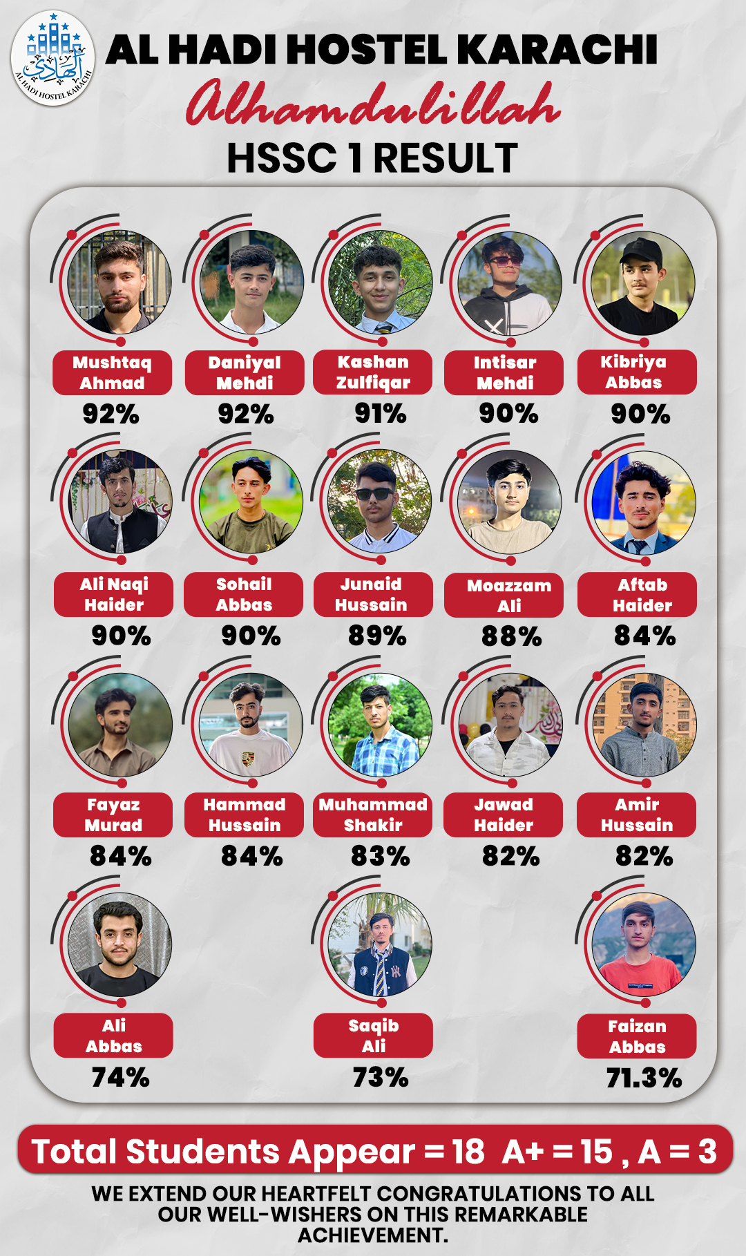 Previous Result 2